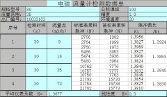 不能正確地使用電磁流量計(jì)測量儀表受干擾或失