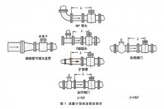 電磁流量計(jì)的前期安裝、維護(hù)和接地